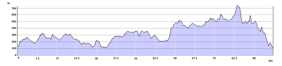 Pennine Way Trail Run - North Section Route Profile